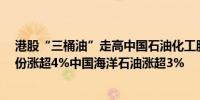 港股“三桶油”走高中国石油化工股份涨超5%中国石油股份涨超4%中国海洋石油涨超3%