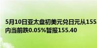 5月10日亚太盘初美元兑日元从155.55上方跳水至155.30日内当前跌0.05%暂报155.40