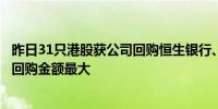 昨日31只港股获公司回购恒生银行、美高梅中国、友邦保险回购金额最大