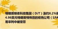 特朗普媒体科技集团（DJT）涨约8.2%报53.33美元逼近5月1日顶部54.98美元特朗普特殊目的收购公司（SPAC）投资者Garelick在内幕交易审判中被定罪