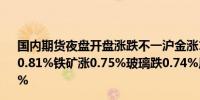 国内期货夜盘开盘涨跌不一沪金涨1.1%沪银涨1.18%沪锌涨0.81%铁矿涨0.75%玻璃跌0.74%原油涨0.65%纯碱跌1.86%