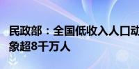 民政部：全国低收入人口动态监测平台监测对象超8千万人