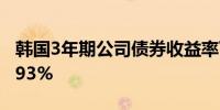 韩国3年期公司债券收益率下降2个基点至3.893%