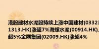 港股建材水泥股持续上涨中国建材(03323.HK)涨近8%华润建材科技(01313.HK)涨超7%海螺水泥(00914.HK)、华新水泥(06655.HK)均涨超5%金隅集团(02009.HK)涨超4%