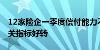 12家险企一季度偿付能力不达标 部分险企相关指标好转