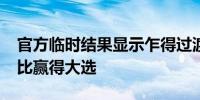 官方临时结果显示乍得过渡总统穆罕默德·代比赢得大选