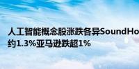 人工智能概念股涨跌各异SoundHound收涨超7%英伟达涨约1.3%亚马逊跌超1%