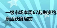 一级市场本周67起融资约36.28亿元 医疗健康活跃度居前