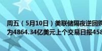 周五（5月10日）美联储隔夜逆回购协议（RRP）使用规模为4864.34亿美元上个交易日报4585.50亿美元