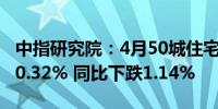 中指研究院：4月50城住宅平均租金环比下跌0.32% 同比下跌1.14%