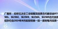 广期所：经研究决定工业硅期货挂牌合约数量由8个增加到12个2024年5月20日挂牌SI2501、SI2502、SI2503、SI2504、SI2505合约挂牌基准价为SI2412合约前一交易日的结算价自2024年6月起按照摘一挂一原则每月挂牌一个合约