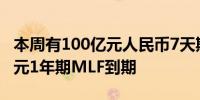 本周有100亿元人民币7天期逆回购和1250亿元1年期MLF到期