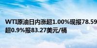 WTI原油日内涨超1.00%现报78.59美元/桶布伦特原油现涨超0.9%报83.27美元/桶