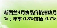 新西兰4月食品价格指数月率 0.6%前值-0.50%；年率 0.8%前值-0.7%