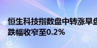 恒生科技指数盘中转涨早盘一度跌超1%恒指跌幅收窄至0.2%