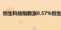 恒生科技指数涨0.57%恒生指数收跌0.22%