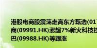 港股电商股震荡走高东方甄选(01797.HK)涨超14%宝尊电商(09991.HK)涨超7%新火科技控股(01611.HK)、阿里巴巴(09988.HK)等跟涨