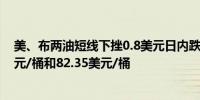 美、布两油短线下挫0.8美元日内跌超1%现分别报77.84美元/桶和82.35美元/桶