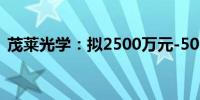 茂莱光学：拟2500万元-5000万元回购股份