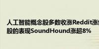 人工智能概念股多数收涨Reddit涨约9%追随散户抱团概念股的表现SoundHound涨超8%