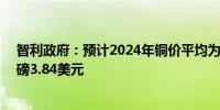 智利政府：预计2024年铜价平均为每磅4.20美元此前为每磅3.84美元