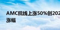 AMC院线上涨50%创2021年以来最大盘中涨幅