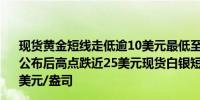 现货黄金短线走低逾10美元最低至2351.94美元/盎司较CPI公布后高点跌近25美元现货白银短线走低0.6美元现报28.53美元/盎司