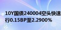 10Y国债240004空头快速增加收益率转为上行0.15BP至2.2900%