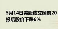 5月14日美股成交额前20：阿里巴巴公布财报后股价下跌6%