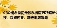 CRO概念盘初走软泓博医药跌超9%蔚蓝生物跌超7%迦南科技、双成药业、新天地等跟跌