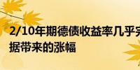 2/10年期德债收益率几乎完全守住美国PPI数据带来的涨幅