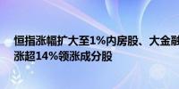 恒指涨幅扩大至1%内房股、大金融板块表现活跃龙湖集团涨超14%领涨成分股