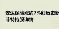 安达保险涨约7%创历史新高13F报告披露巴菲特持股详情