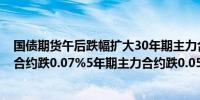 国债期货午后跌幅扩大30年期主力合约跌0.3%10年期主力合约跌0.07%5年期主力合约跌0.05%