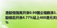 港股恒指高开涨0.99国企指数涨1.09科指开涨1.24%腾讯控股绩后开涨4.77%站上400港元关口阿里巴巴绩后开跌4.05%