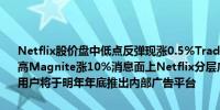 Netflix股价盘中低点反弹现涨0.5%Trade Desk股价上涨5.2%刷新日高Magnite涨10%消息面上Netflix分层广告订阅计划已经获得4000万用户将于明年年底推出内部广告平台