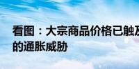 看图：大宗商品价格已触及一年高点 构成新的通胀威胁