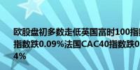 欧股盘初多数走低英国富时100指数跌0.11%欧洲斯托克50指数跌0.09%法国CAC40指数跌0.04%德国DAX指数跌0.04%