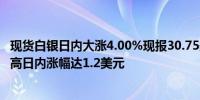 现货白银日内大涨4.00%现报30.75美元/盎司续刷11年来新高日内涨幅达1.2美元