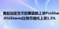 美股加密货币股票盘前上涨ProShares比特币策略ETF上涨1.4%iShares比特币信托上涨1.5%