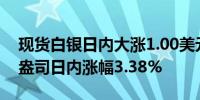 现货白银日内大涨1.00美元现报30.57美元/盎司日内涨幅3.38%