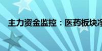 主力资金监控：医药板块净流出超20亿元