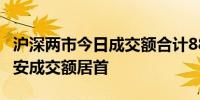 沪深两市今日成交额合计8873.64亿元中国平安成交额居首