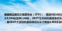 美国商品期货交易委员会（CFTC）：截至5月14日当周CBOT小麦投机者净空头头寸减少9,934份至69,148份；CBOT玉米投机者将净空头头寸减少32,463份合约至106,392份；美CBOT大豆投机者将净空头头寸增加4,883手至84,894手