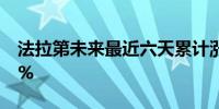 法拉第未来最近六天累计涨幅一度超过9000%