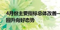 4月份主要指标总体改善—— 我国经济延续回升向好态势