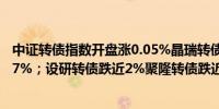 中证转债指数开盘涨0.05%晶瑞转债涨超12%华钰转债涨超7%；设研转债跌近2%聚隆转债跌近1%