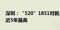 深圳：“520”1851对新人登记单日办理量近5年最高