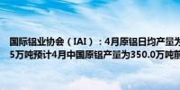 国际铝业协会（IAI）：4月原铝日均产量为19.66万吨前一个月为19.65万吨预计4月中国原铝产量为350.0万吨前一个月修正值为360.9万吨