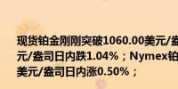 现货铂金刚刚突破1060.00美元/盎司关口最新报1060.05美元/盎司日内跌1.04%；Nymex铂金期货主力最新报1069.0美元/盎司日内涨0.50%；